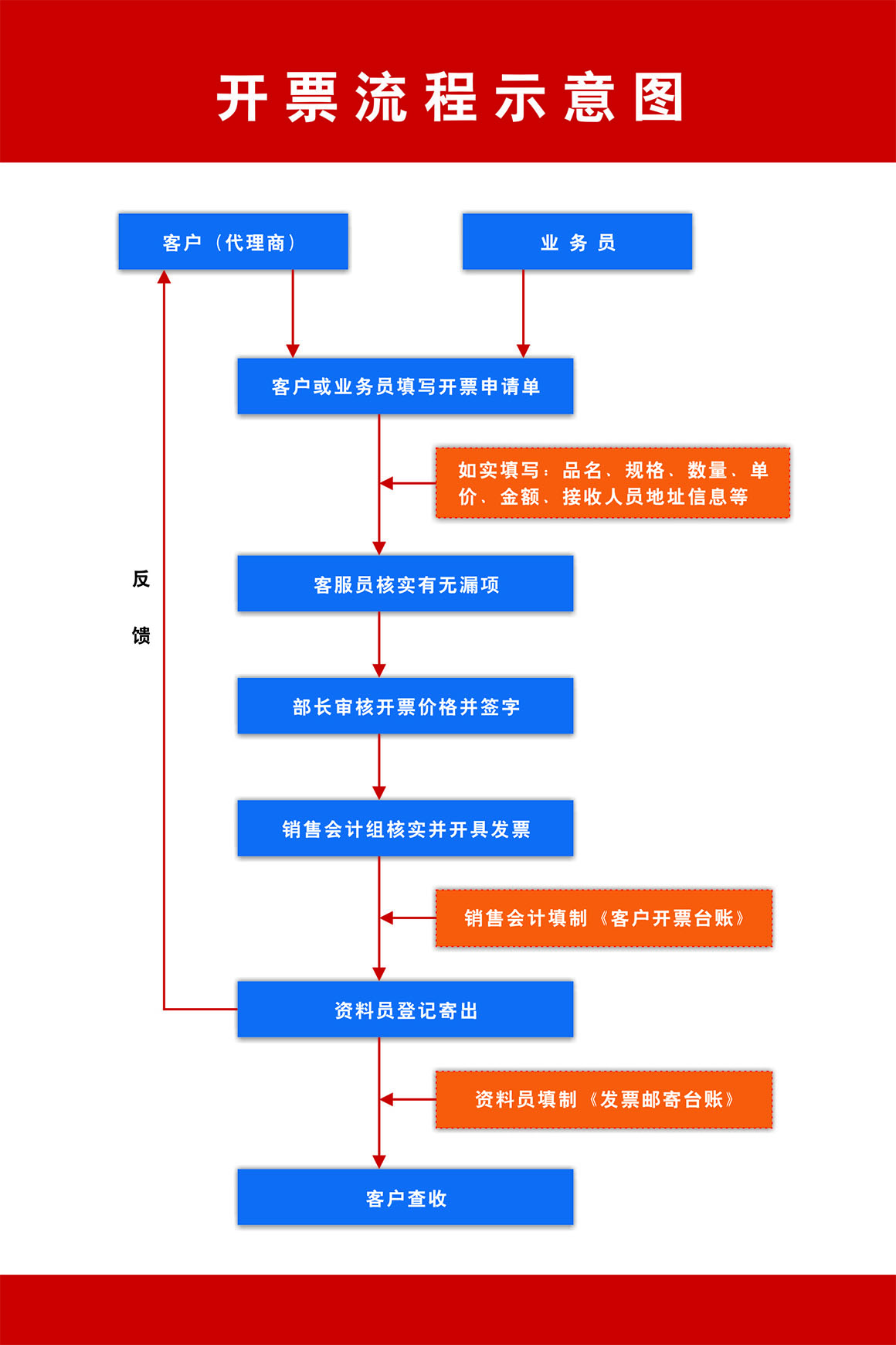 開(kāi)票流程示意圖.jpg